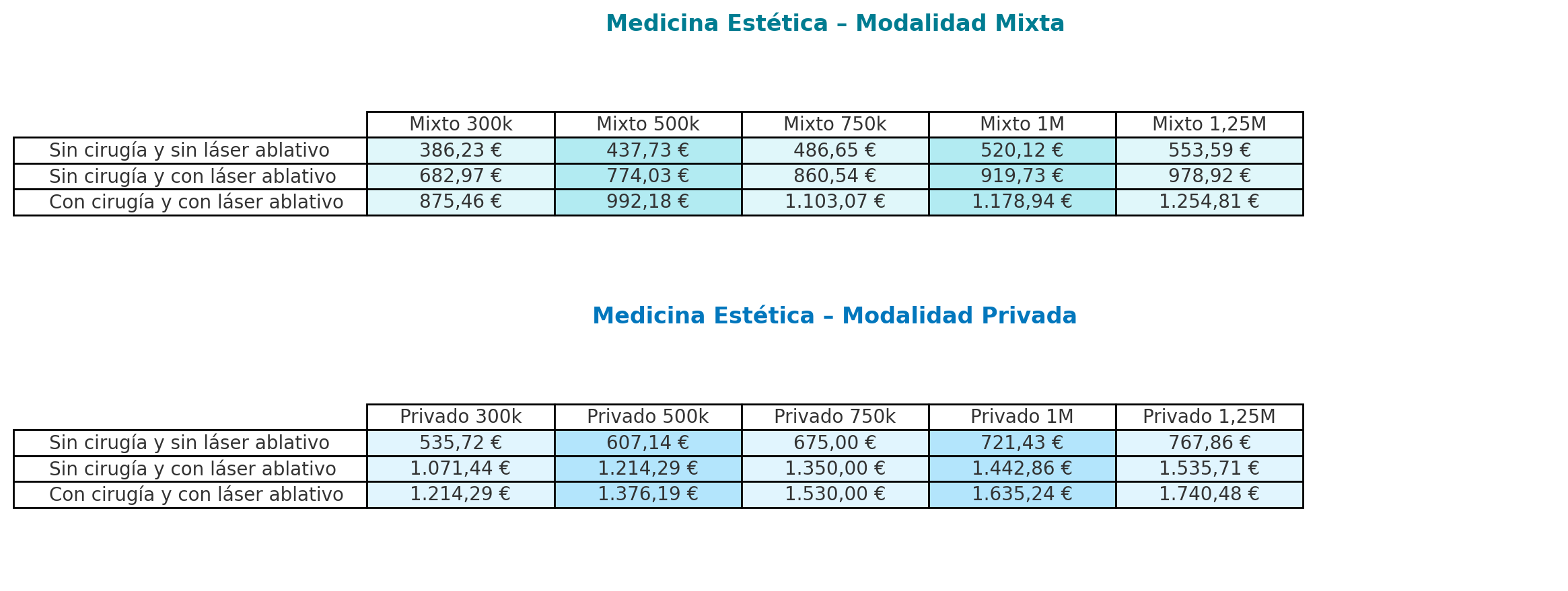 Tabla de precios